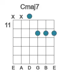Guitar voicing #2 of the C maj7 chord